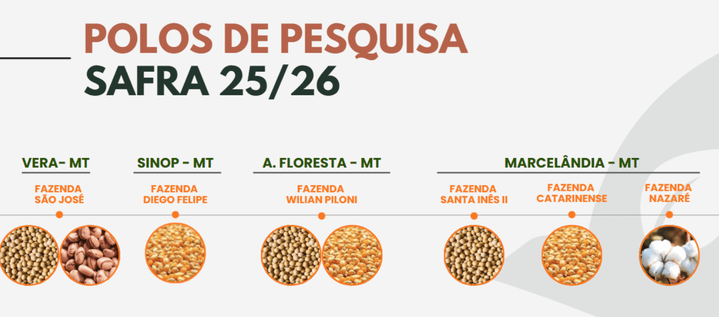 Polos de Pesquisa · Safra 25/26